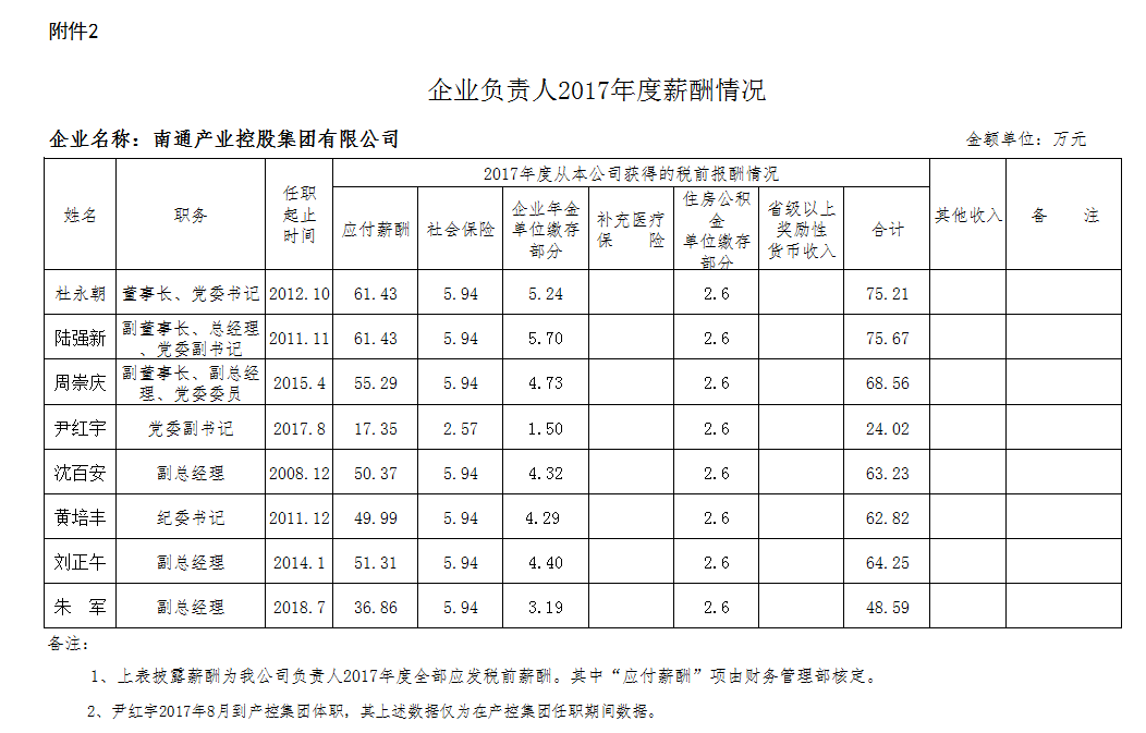 大富豪娱乐城