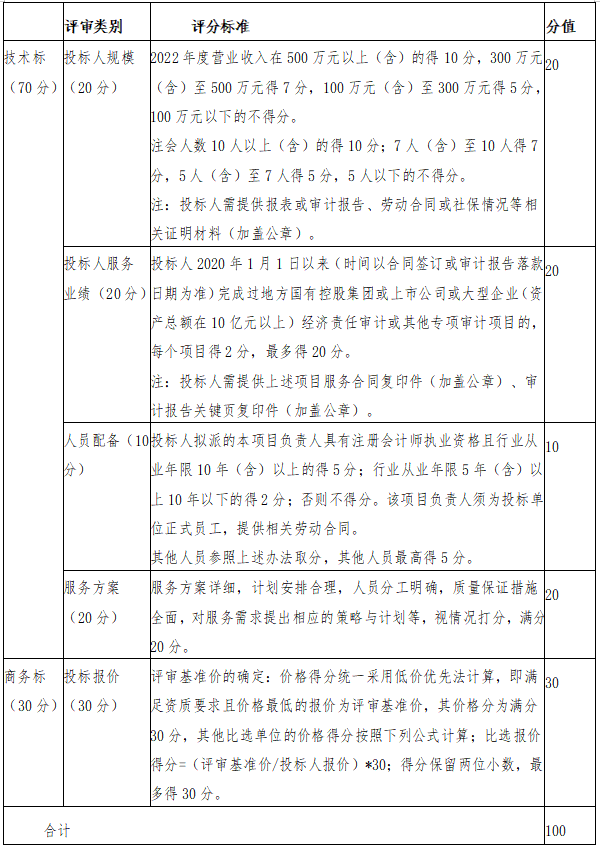 大富豪娱乐城