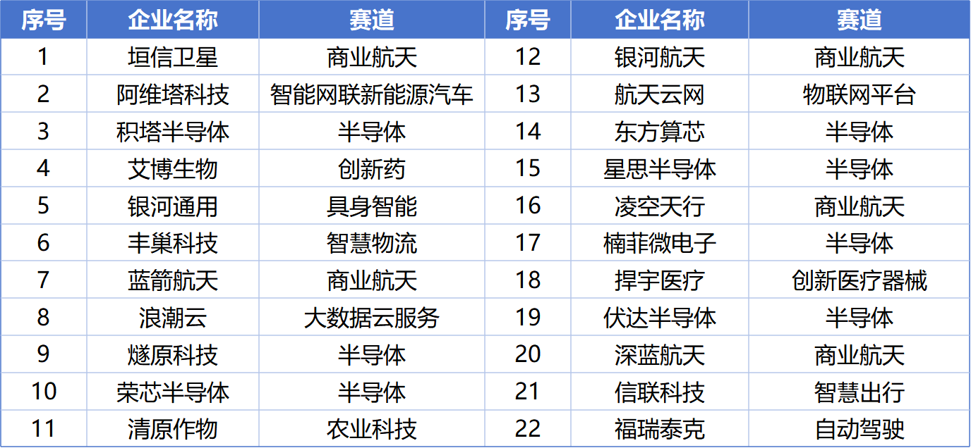 大富豪娱乐城