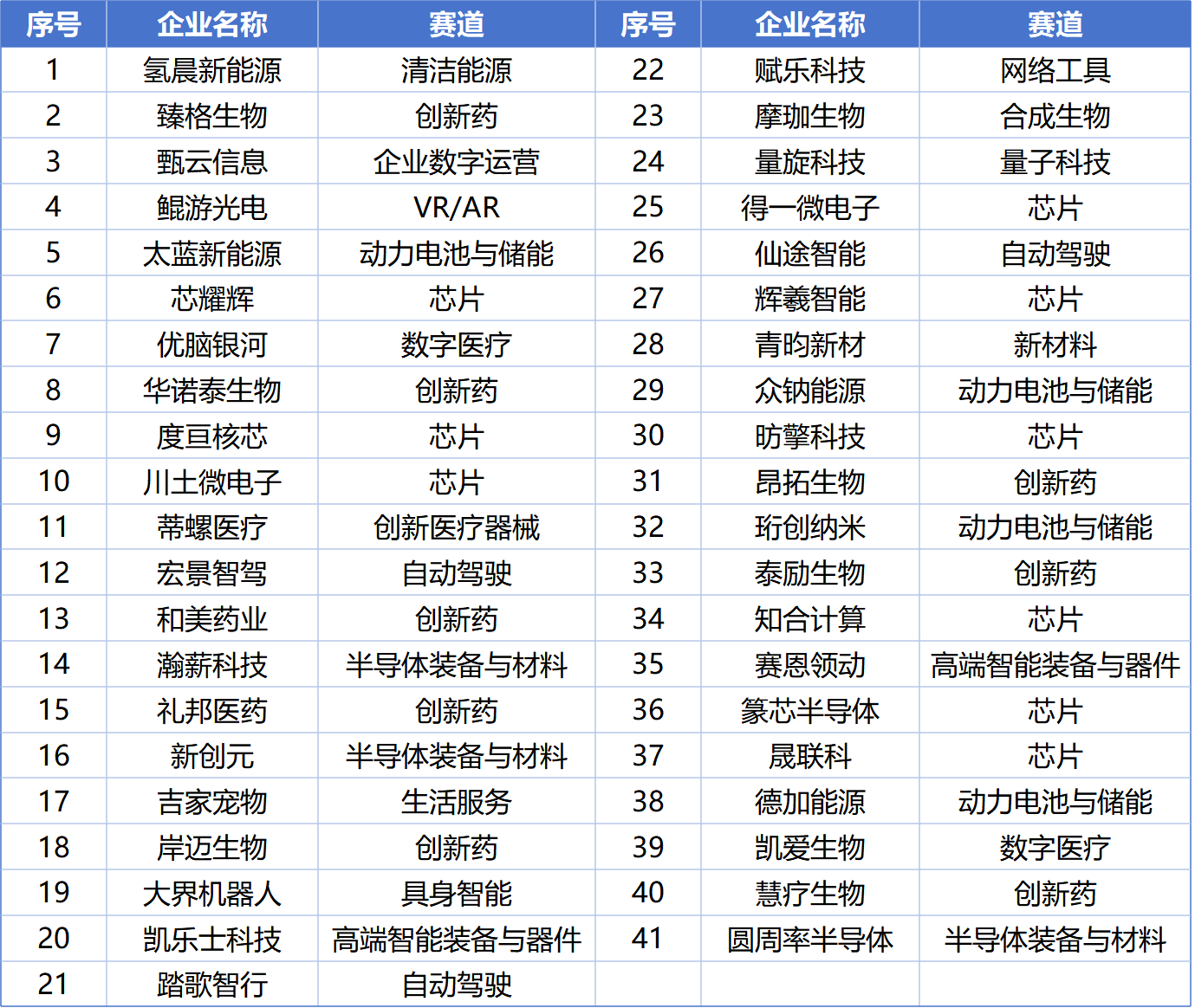 大富豪娱乐城